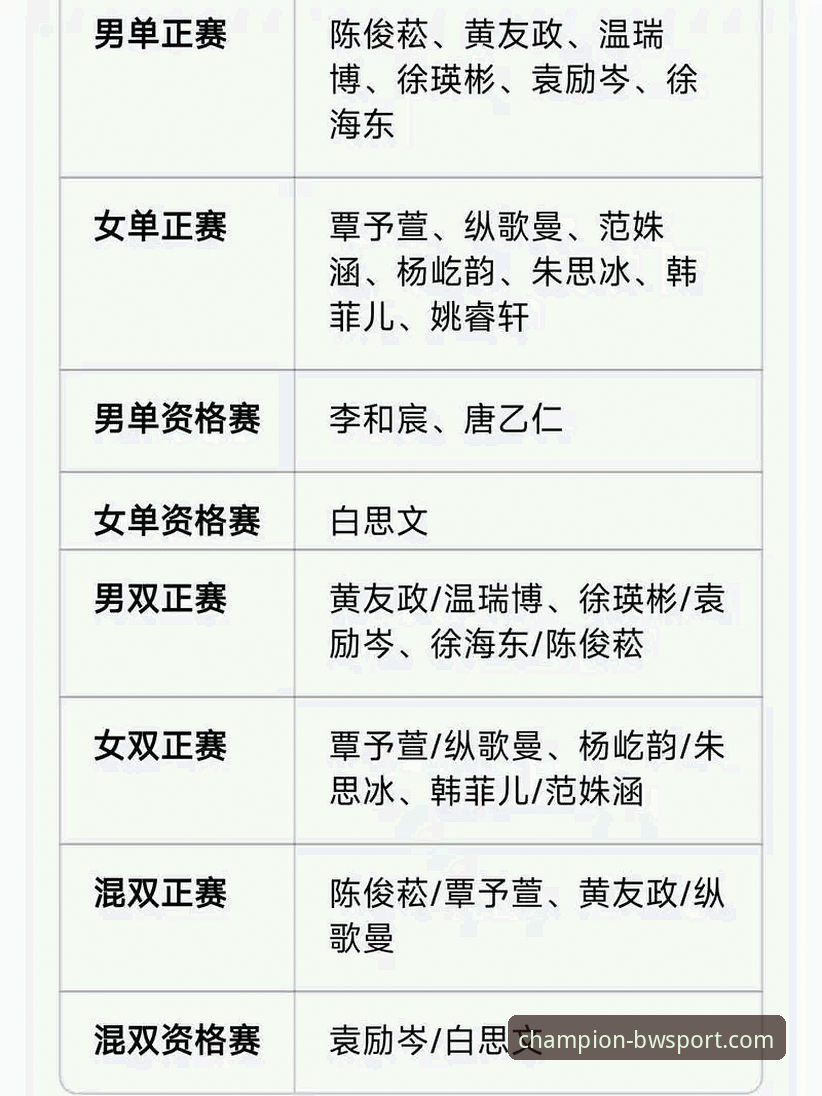 宝威体育平台观赛实用指南：从国乒小将孙笑薇夺冠看青少年赛事必备知识