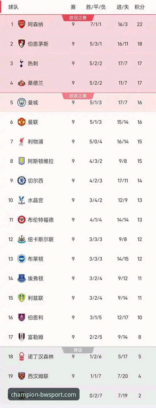 英超五月积分榜深度解析教程：阿森纳领跑背后的数据密码